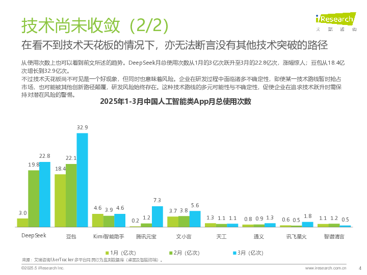 2025年中国AI类App流量分析报告